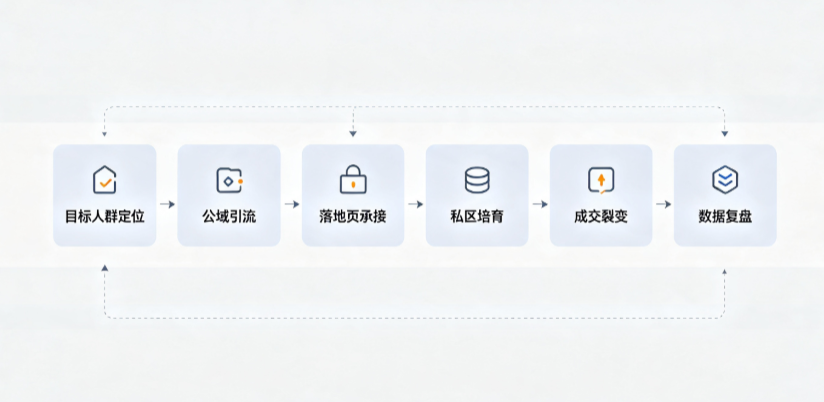 屯留县AI 搜索获客深度解析：把握生成式搜索红利，抢占 AI 智能体流量入口