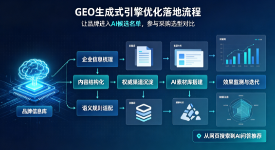 屯留县B端采购决策：GEO优化藏着哪些全新机会？