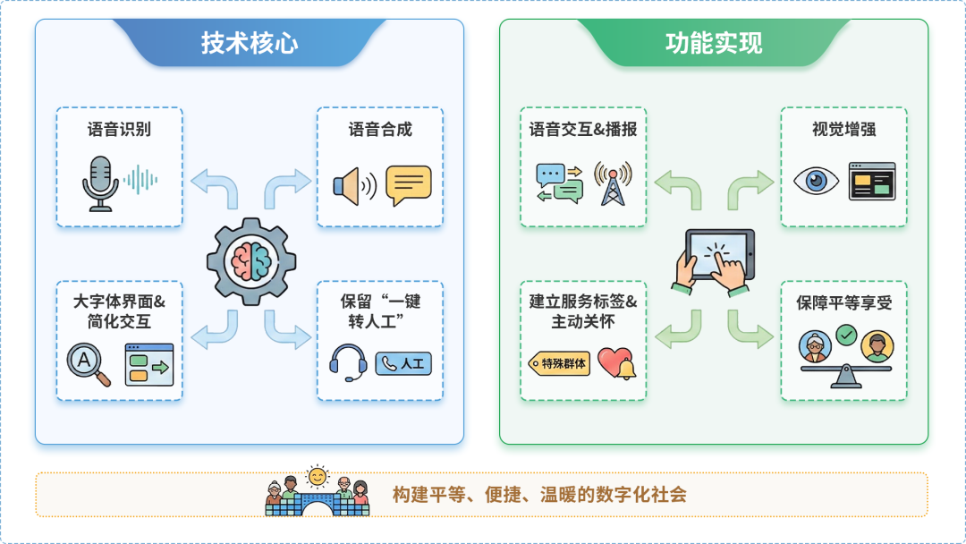 屯留县AI生态｜多AI智能体GEO优化全流程：从内容创作到发布实操指南