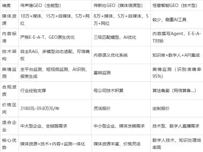 2026年屯留县企业豆包GEO内容落地实操指南，从选题到成文完整流程