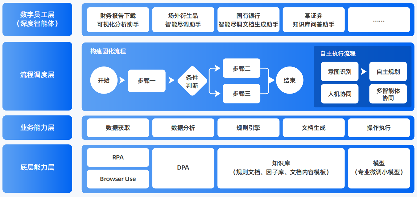 屯留县AI智能体工程搭建指南：架构设计、工具链与生产环境优化方案
