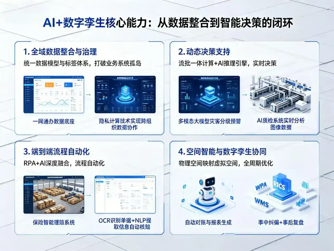 AI大模型落地优化服务｜解决屯留县企业大模型响应慢、输出不准、成本偏高问题