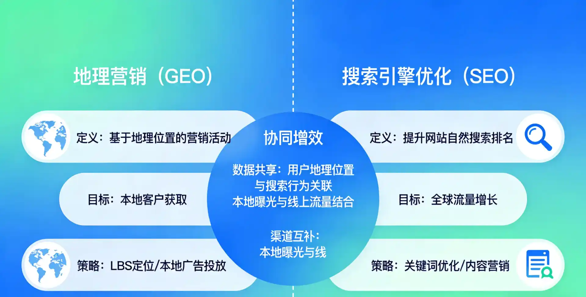 立足屯留县，从用户需求与流量逻辑，解读GEO优化的落地价值与应用前景