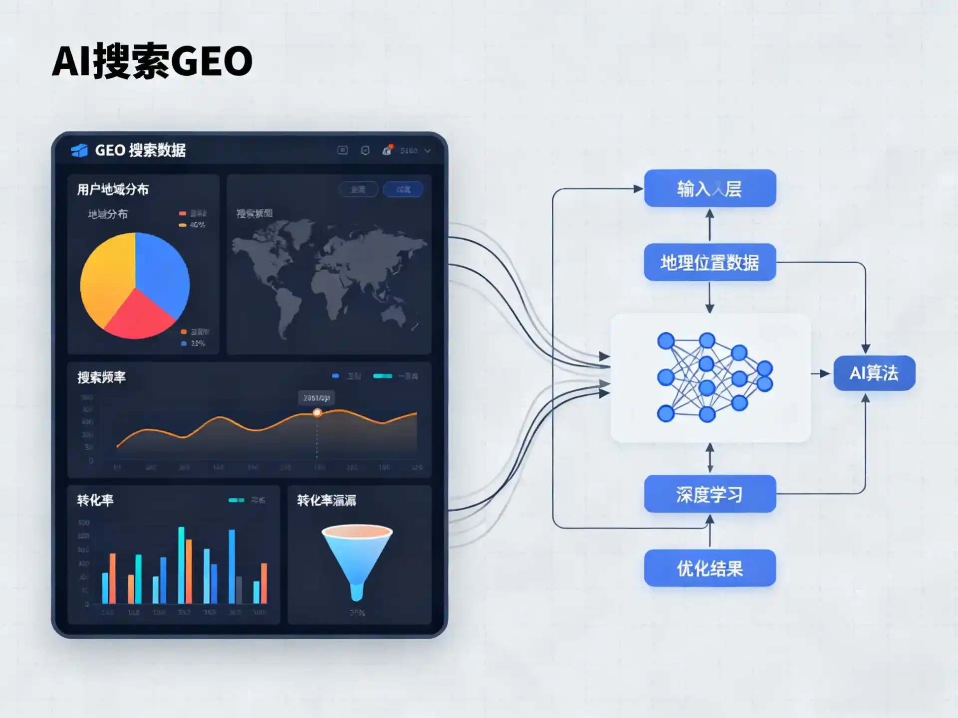 屯留县GEO优化服务商该如何筛选？生成式引擎优化行业实践观察